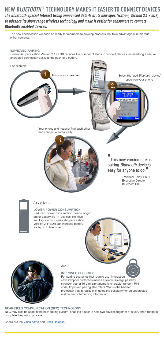 Bluetooth2.1