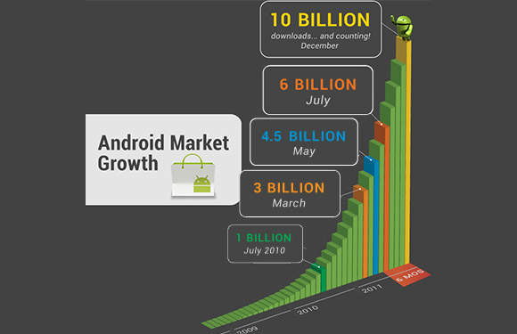 AndroidMarket10billiondownloads