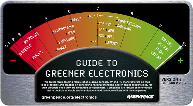 GreenpeaceGuide2007