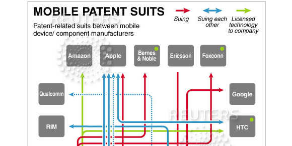 HTCvsApplelawsuit