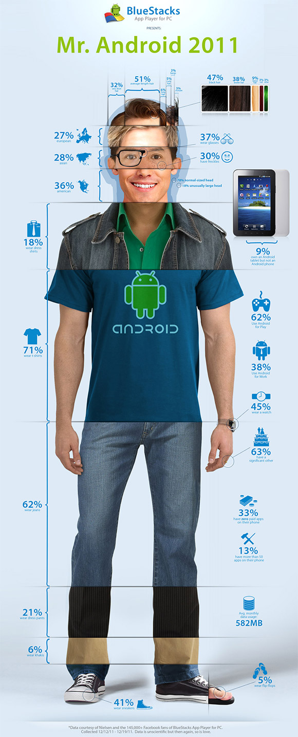 IfAndroidwasahumanbeing