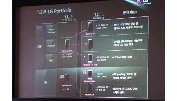 LG2012roadmap.CodenameD1L